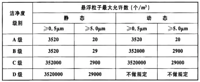 医药洁净室空气洁净度级别.webp