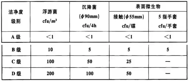 医药洁净室环境微生物监测的动态标准.webp