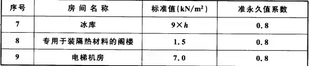 续表 5.2.1.webp