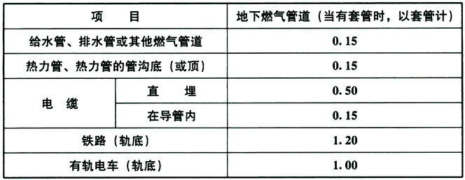 表6.3.3-2.gif