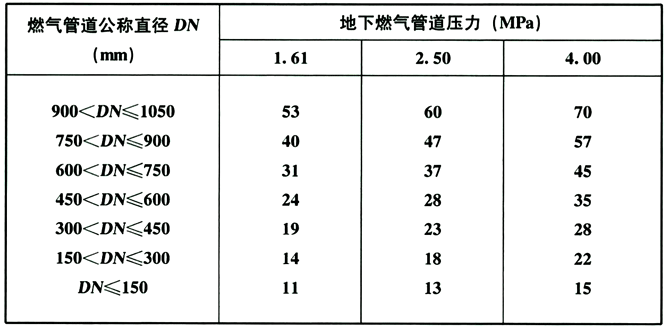 表6.4.11.gif