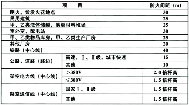 表6.5.12-1.gif