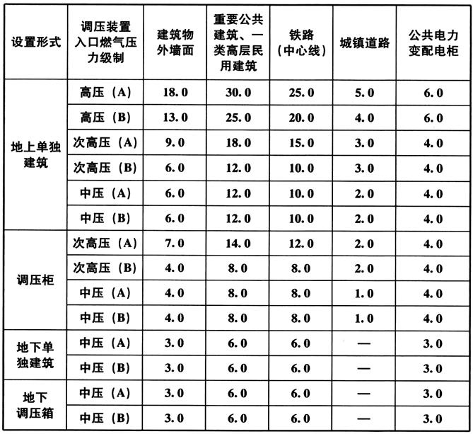 表6.6.3.gif