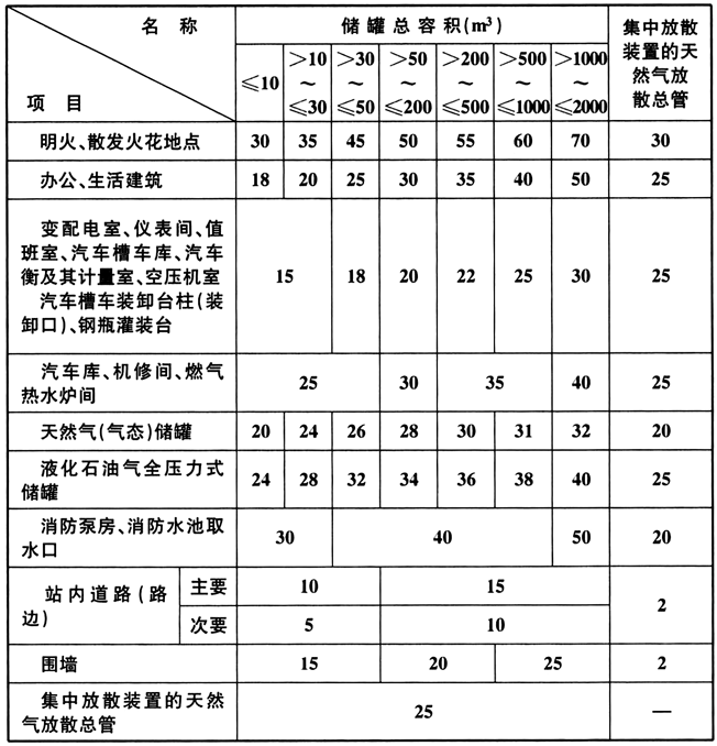 表9.2.5.gif