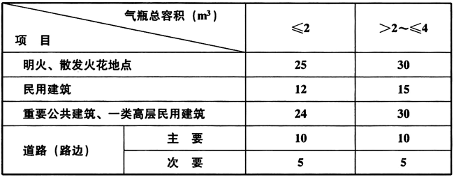 表9.3.2.gif