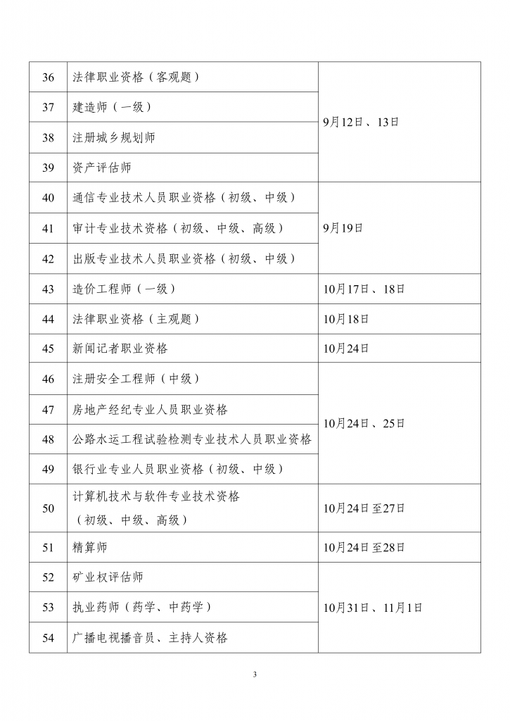 2026年度专业技术人员职业资格考试工作计划3.jpg