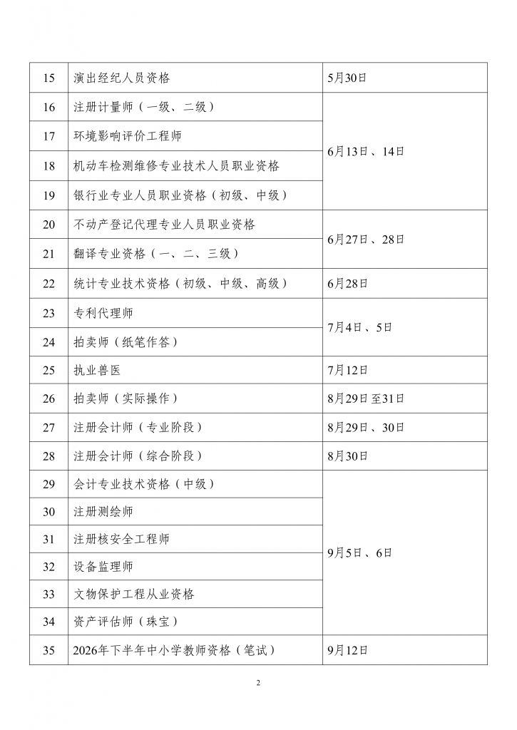 2026年度专业技术人员职业资格考试工作计划2.jpg